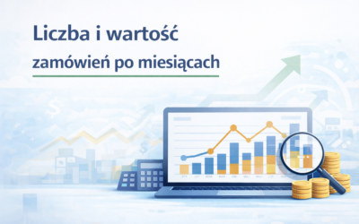 Raport 2: Liczba i wartość zamówień po miesiącach